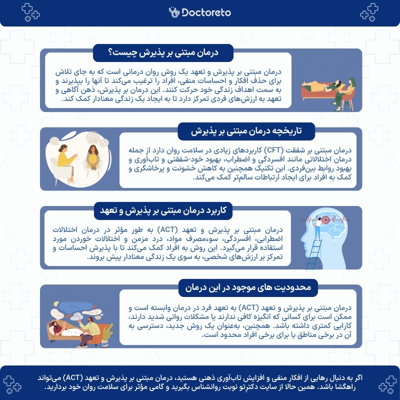 اینفوگرافی درمان مبتنی بر پذیرش و تعهد