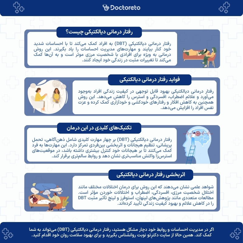 اینفوگرافی رفتار درمانی دیالکتیکی