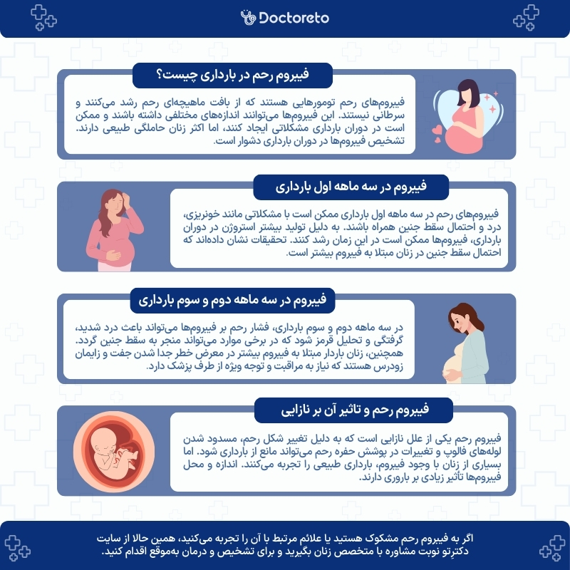 اینفوگرافی فیبروم رحم در بارداری