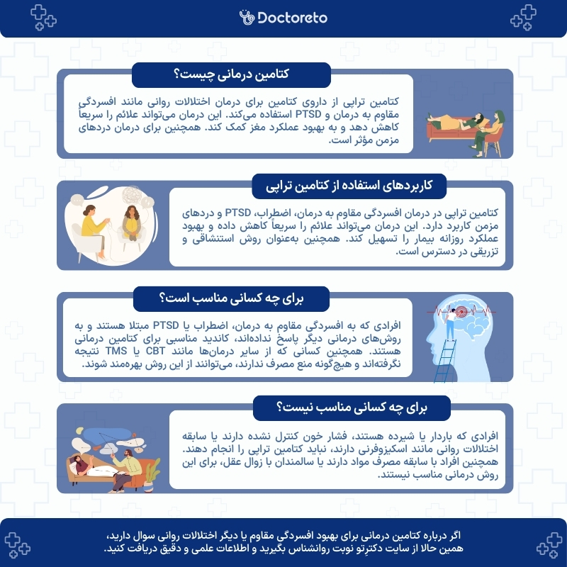 اینفوگرافی کتامین درمانی