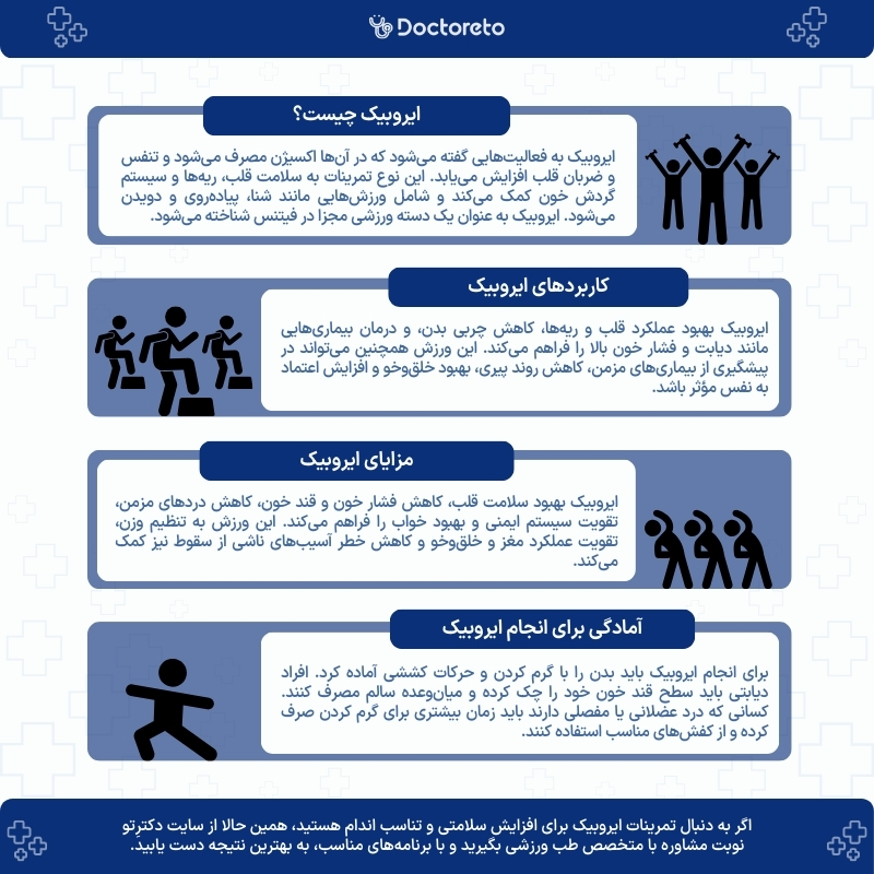 اینفوگرافی ایروبیک