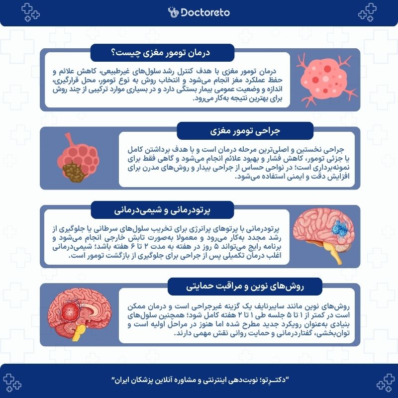 اینفوگرافیک درمان تومور مغزی