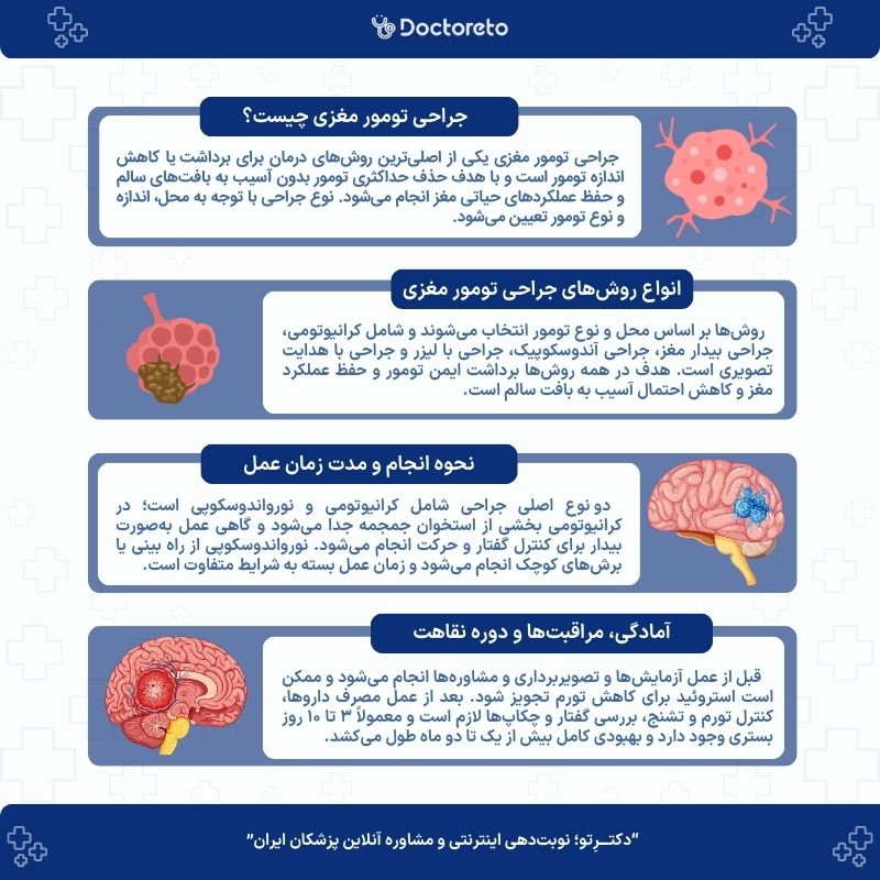 اینفوگرافیک جراحی تومور مغزی