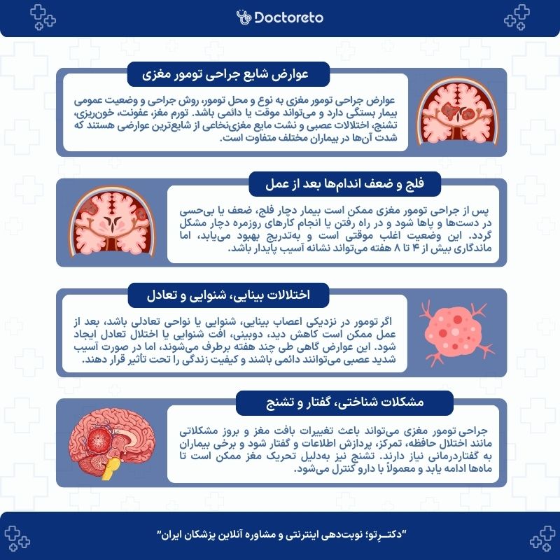 اینفوگرافیک عوارض جراحی تومور مغزی