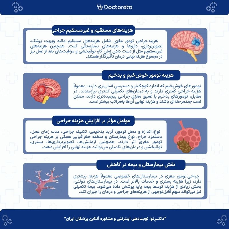 اینفوگرافی هزینه جراحی تومور مغزی