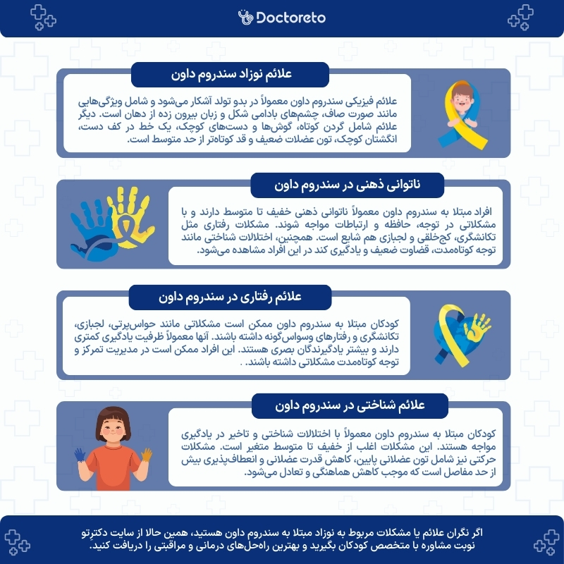 اینفوگرافی علائم سندروم داون در نوزادان