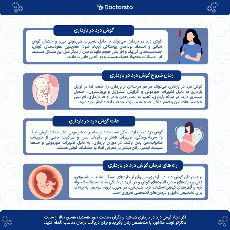 اینفوگرافی گوش درد در بارداری