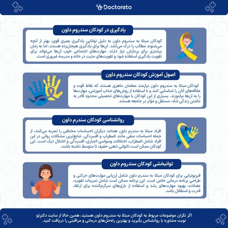 اینفوگرافی آموزش کودکان سندروم داون