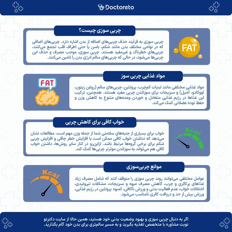 اینفوگرافی چربی سوزی سریع