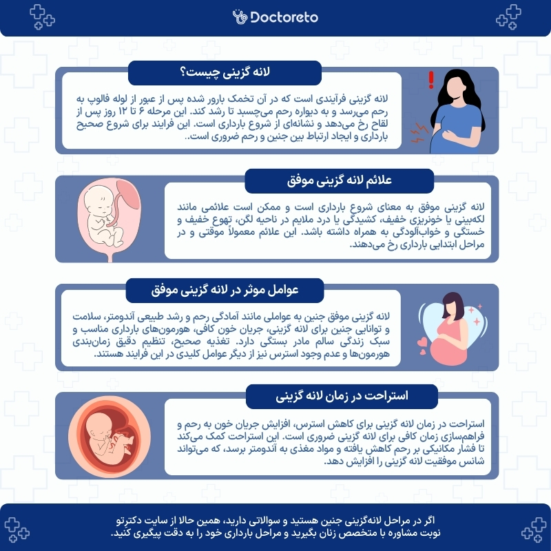اینفوگرافی لانه گزینی