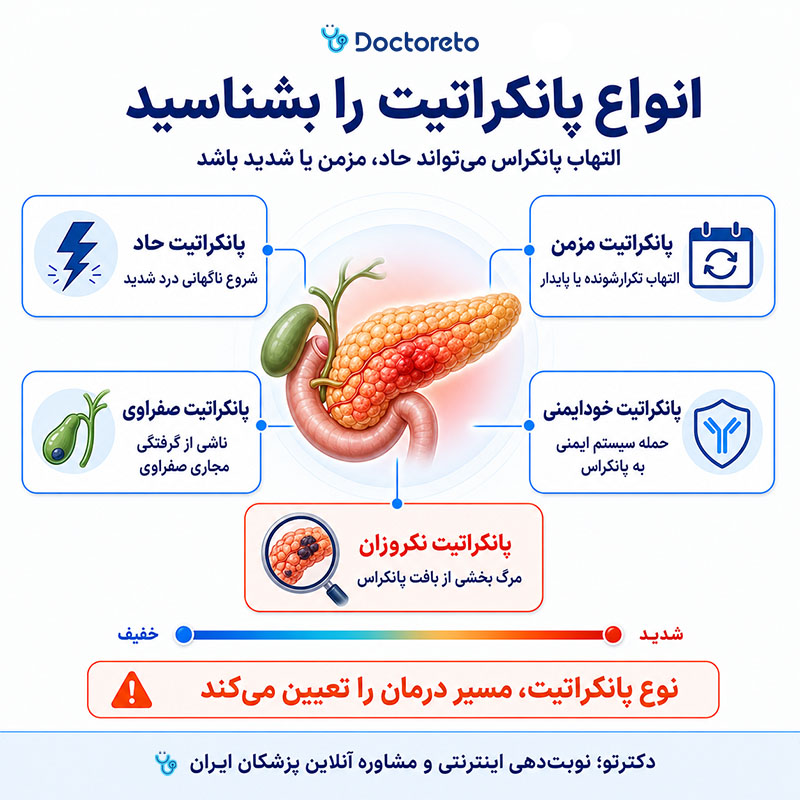 اینفوگرافی التهاب پانکراس