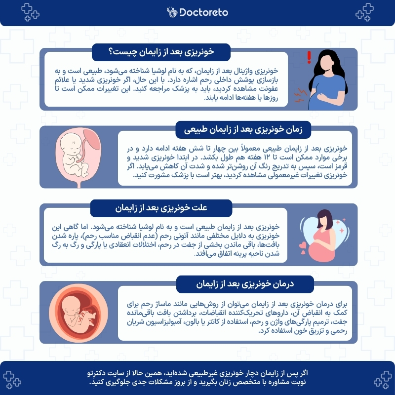 اینفوگرافی خونریزی بعد از زایمان