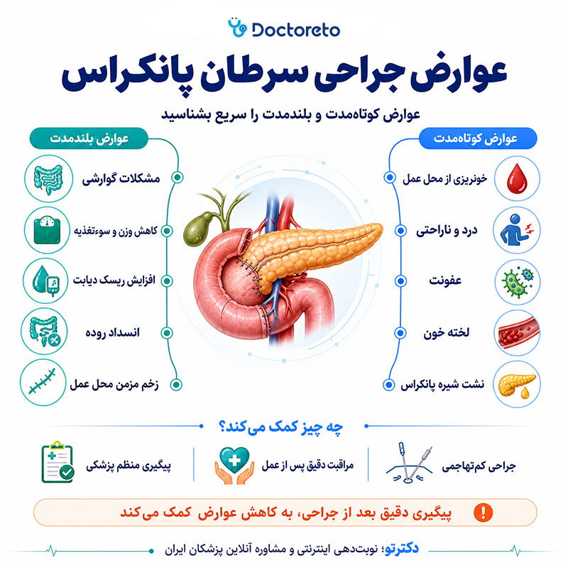 اینفوگرافی عوارض جراحی سرطان پانکراس
