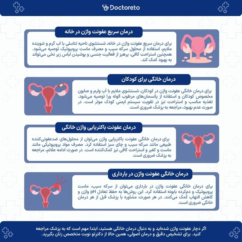 اینفوگرافی درمان عفونت واژن در خانه