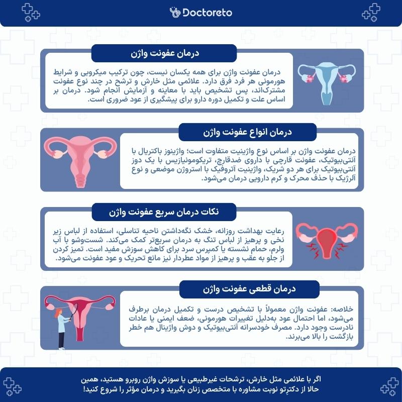 اینفوگرافی درمان عفونت واژن