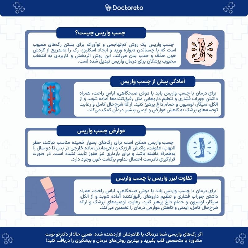 اینفوگرافی چسب واریس