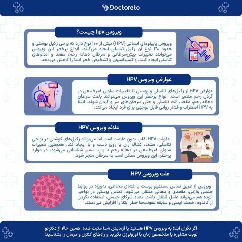 اینفوگرافی hpv