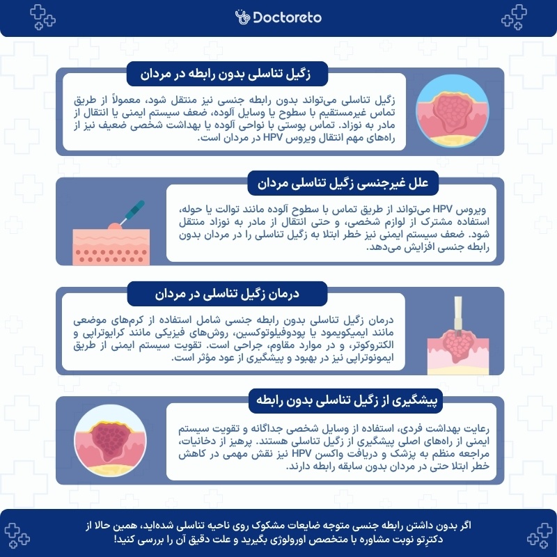 اینفوگرافی hpv بذون سکس در مردان