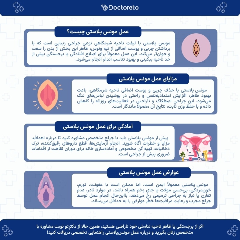 اینفوگرافی مونوپلاستی