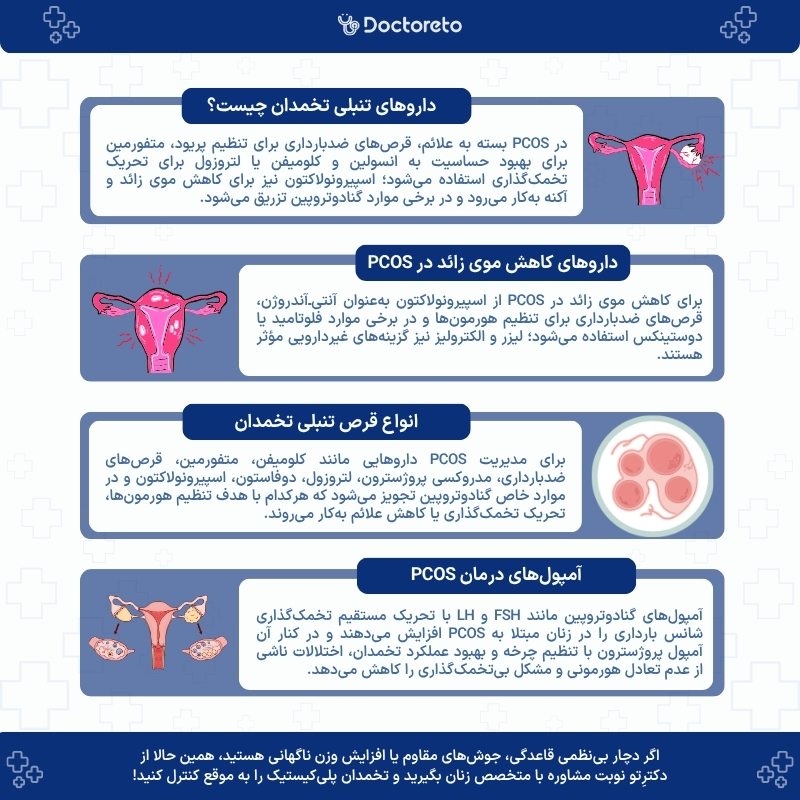 اینفوگرافی داروهای تنبلی تخمدان