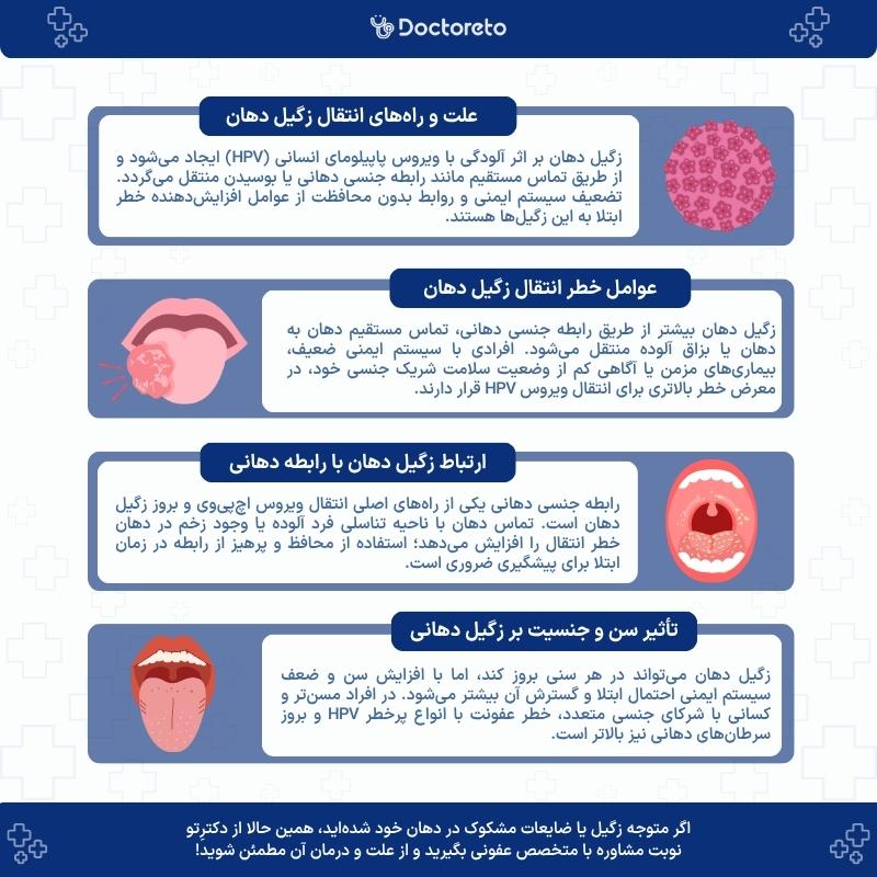 اینفوگرافی علت زگیل دهان