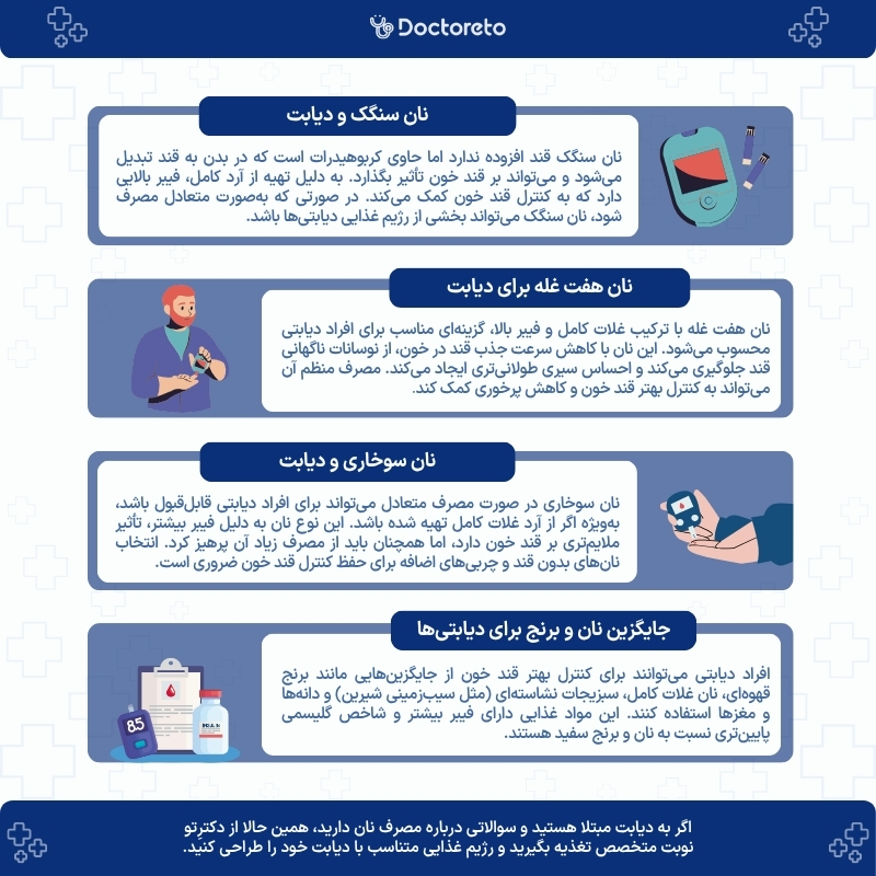اینفوگرافی بهترین نان برای دیابت