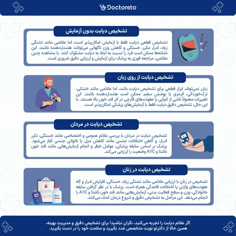 اینفوگرافی تشخیص دیابت