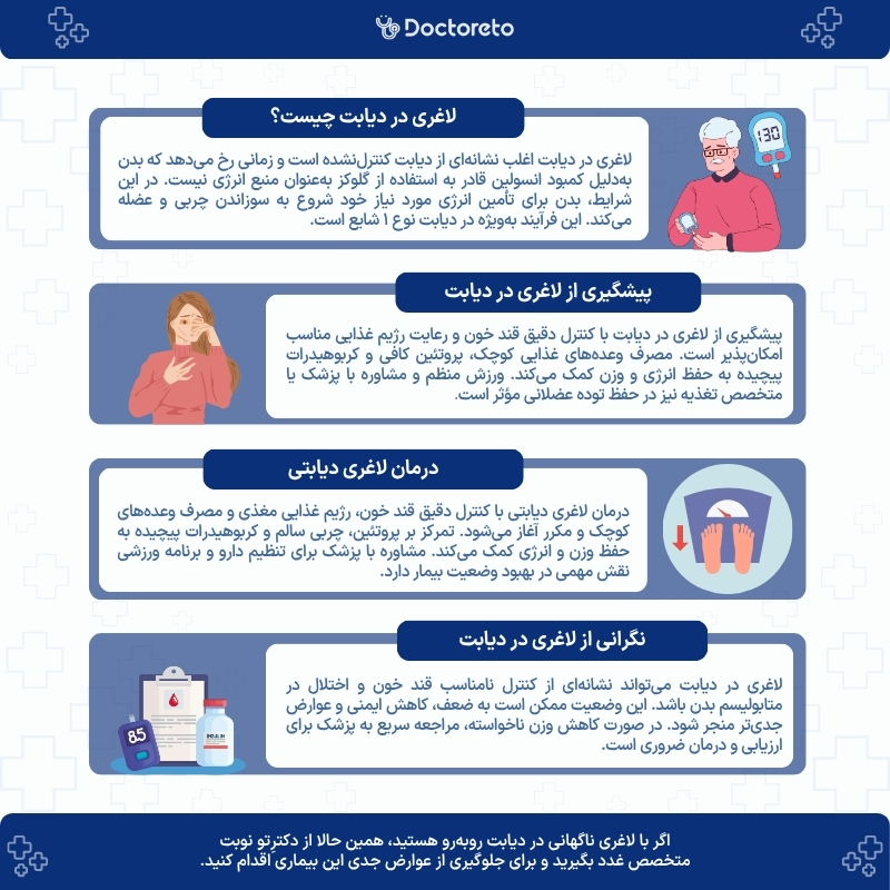 اینفوگرافی لاغری ناگهانی در دیابت