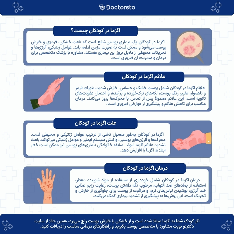 اینفوگرافی اگزمای کودکان