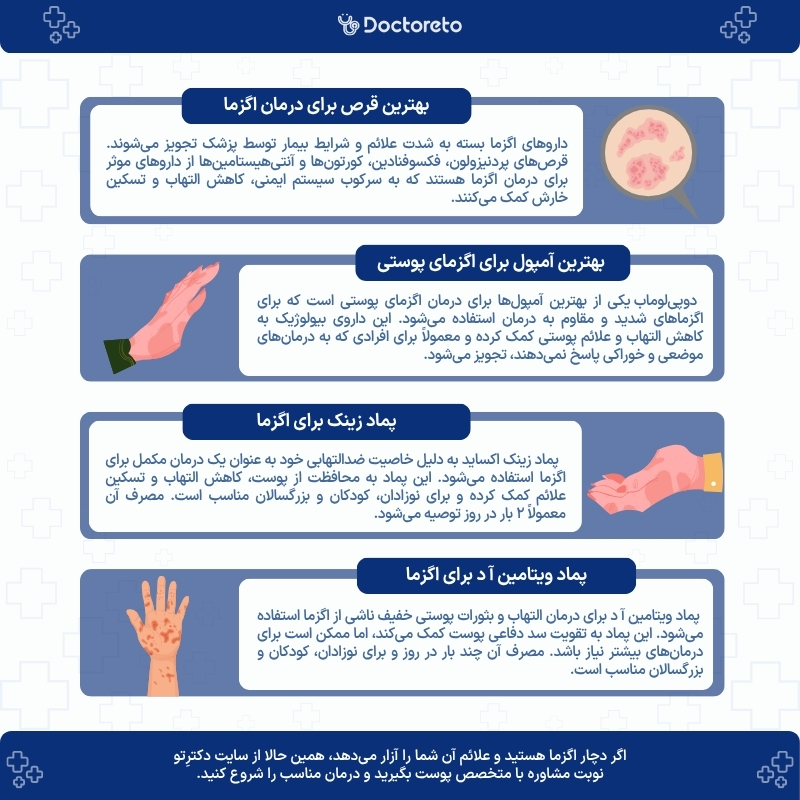 اینفوگرافی داروهای اگزما