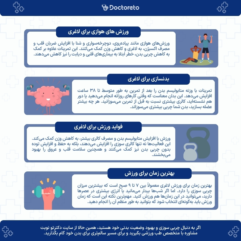 اینفوگرافی ورزش برای لاغری