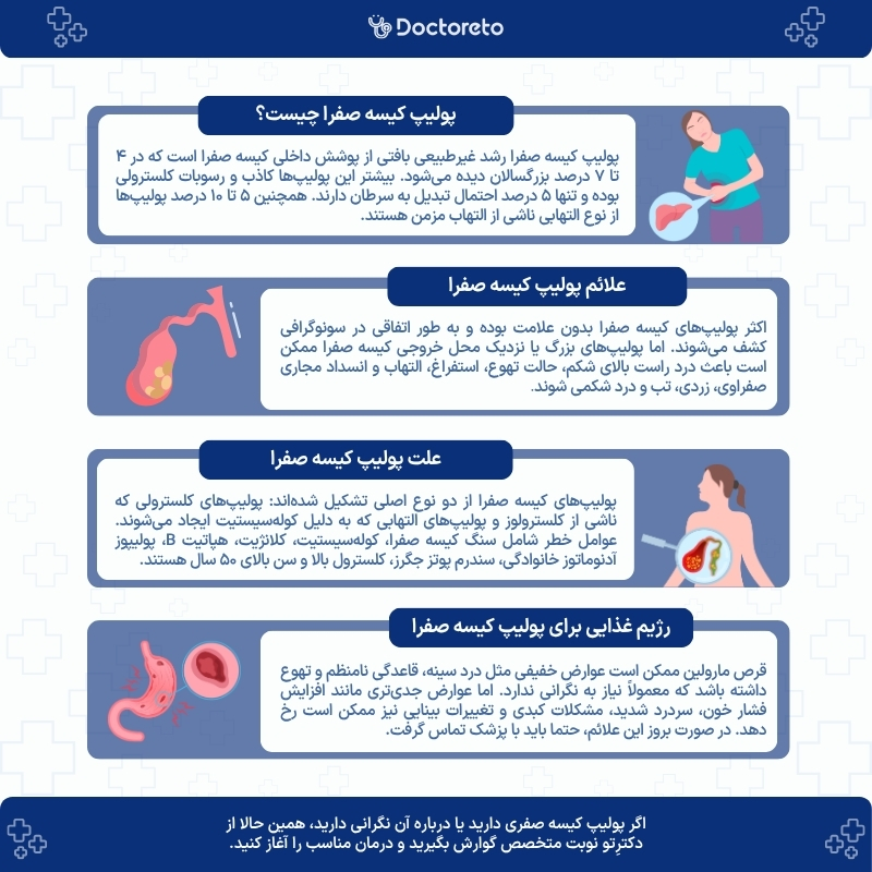 اینفوگرافی پولیپ کیسه صفرا