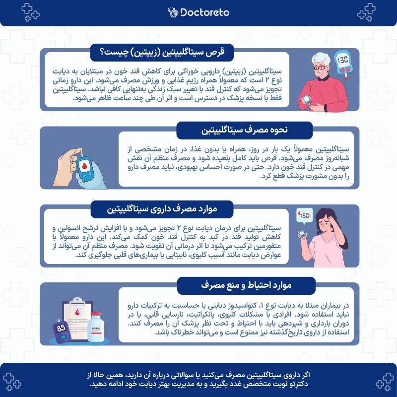 اینفوگرافی قرص سیتاگلیپتین 