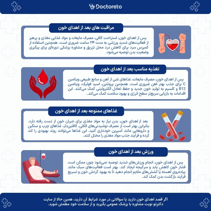 اینفوگرافی مراقبت های بعد از اهدای خون