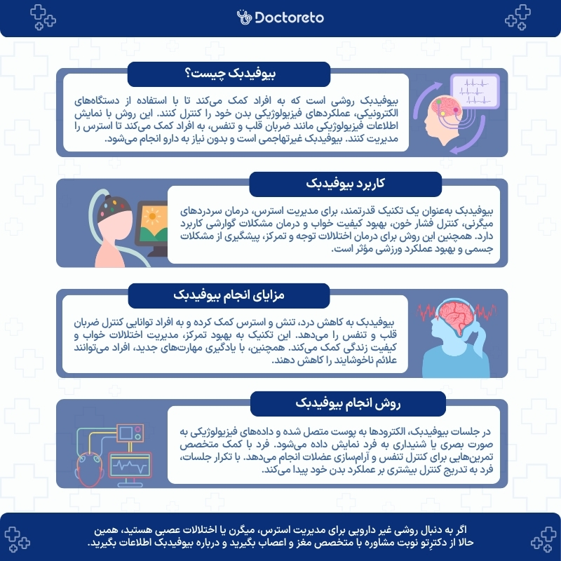 اینفوگرافی بیوفیدبک