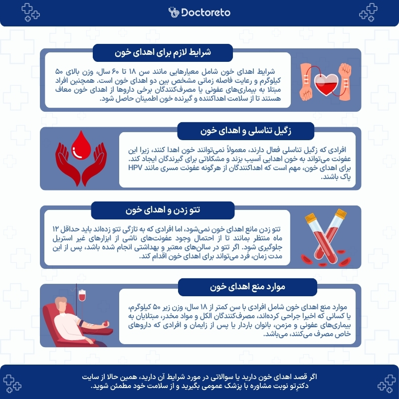 اینفوگرافی اهدای خون