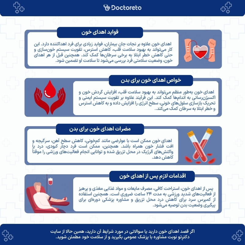 اینفوگرافی فواید و مضرات اهدای خون