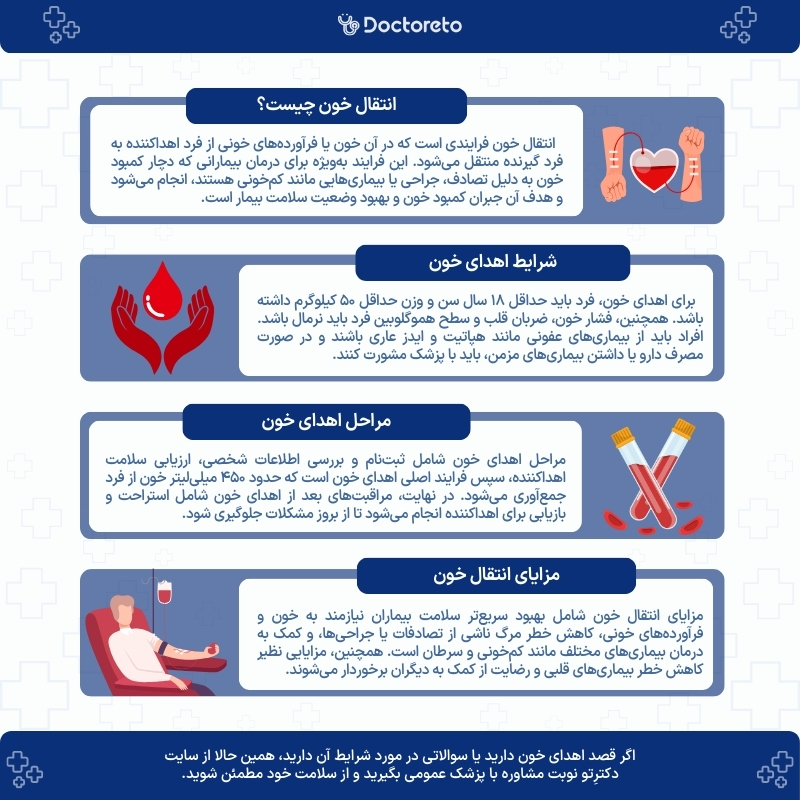 اینفوگرافی انتقال خون
