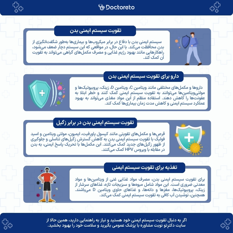 اینفوگرافی تقویت سیستم ایمنی
