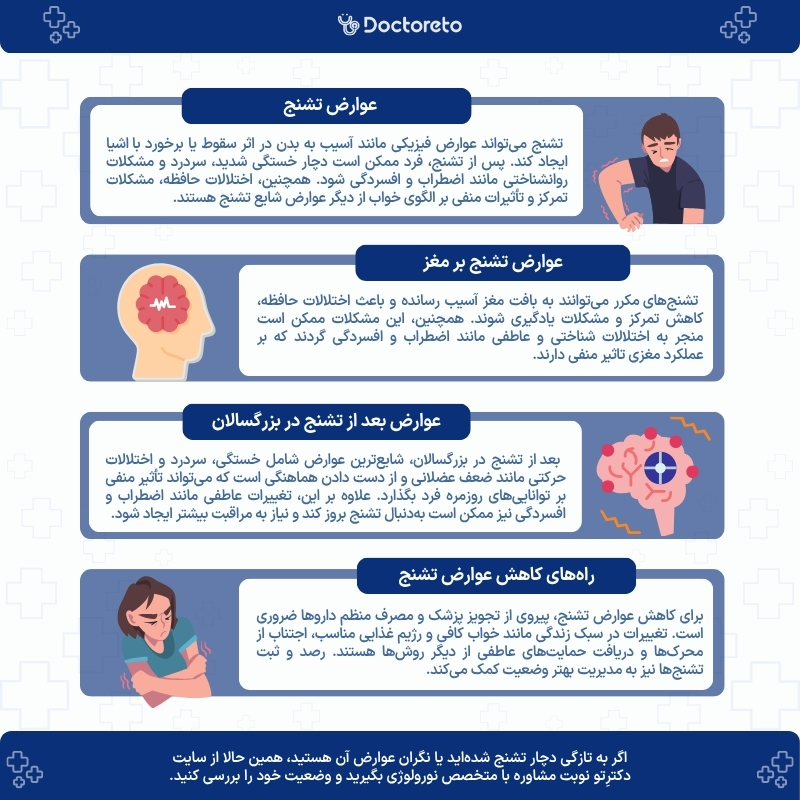 اینفوگرافی عوارض تشنج