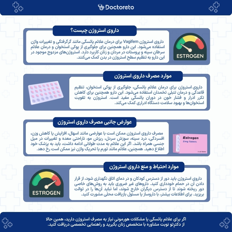 اینفوگرافی داروی استروژن