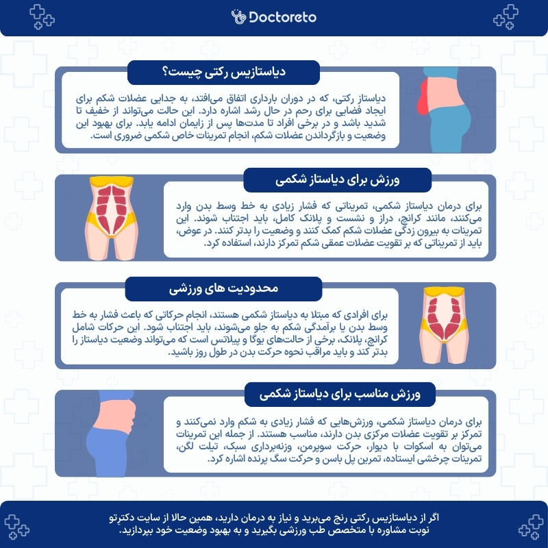 اینفوگرافی دیاستاز رکتی