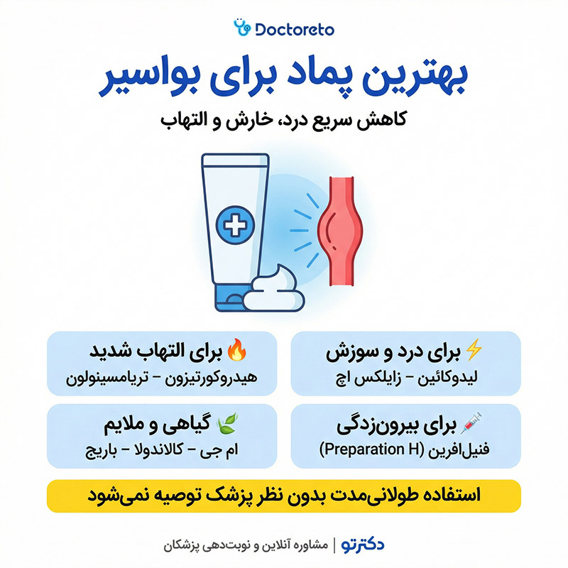 اینفوگرافیک پماد برای بواسیر
