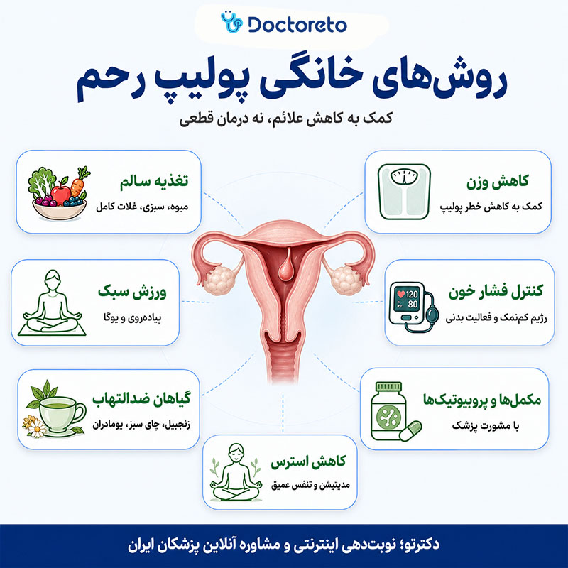 اینفوگرافی درمان خانگی پولیپ رحم