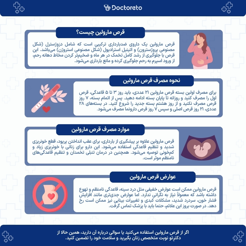 اینفوگرافی قرص مارولین 