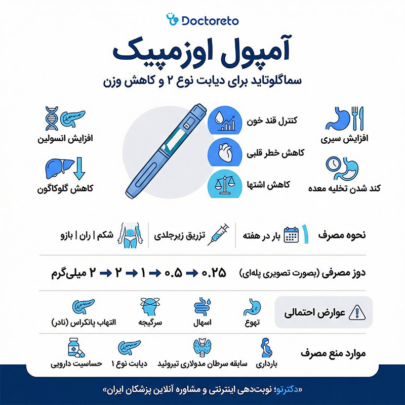 اینفوگرافیک آمپول اوزمپیک