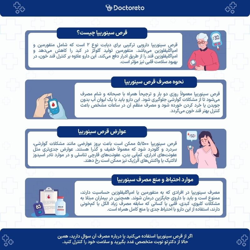 اینفوگرافی قرص سینوریپا