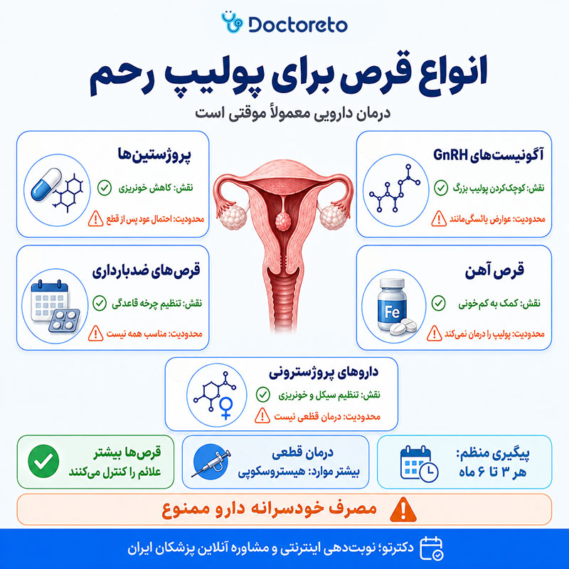 اینفوگرافی قرص برای پولیپ رحم