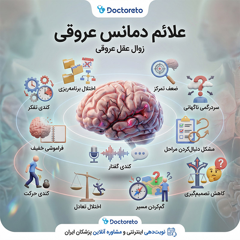 اینفوگرافیک بیماری دمانس عروقی