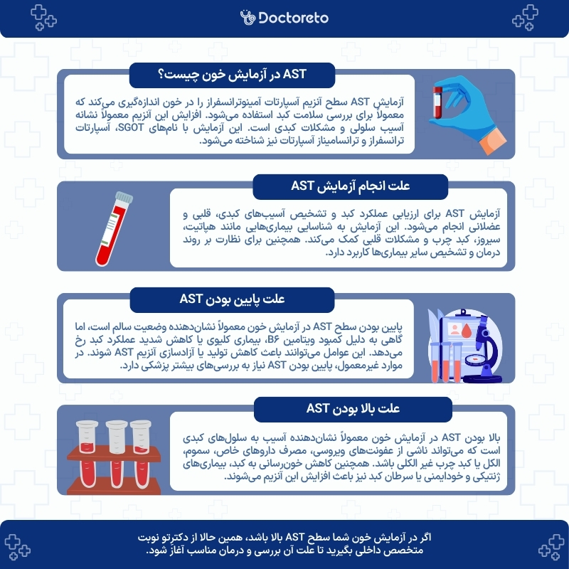 اینفوگرافی آزمایش ast در خون